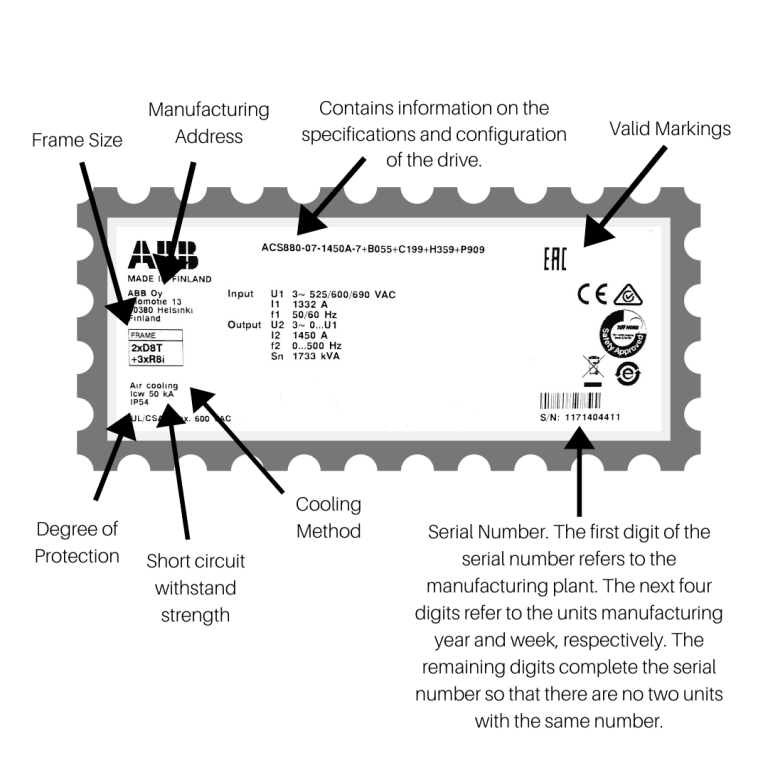 How do I tell the age of ABB Drives from their serial number?