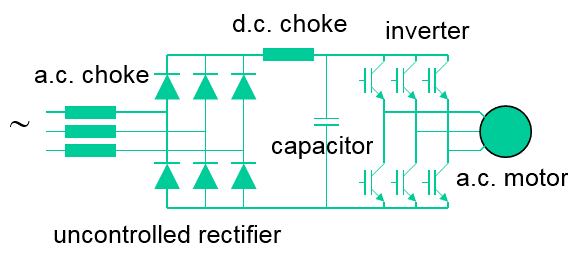 Power Failure What Does A Drive Do When Power Dips Quantum Controls