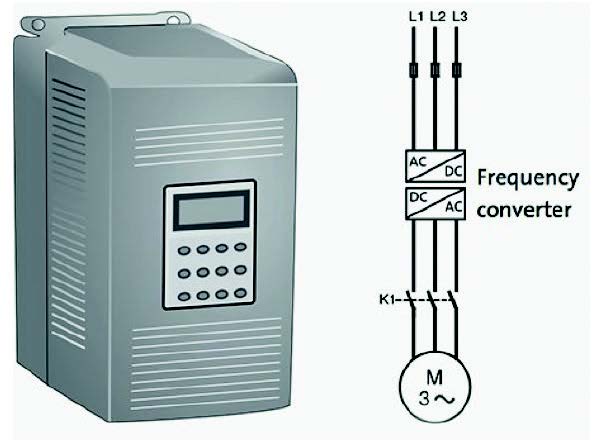 Frequency converter